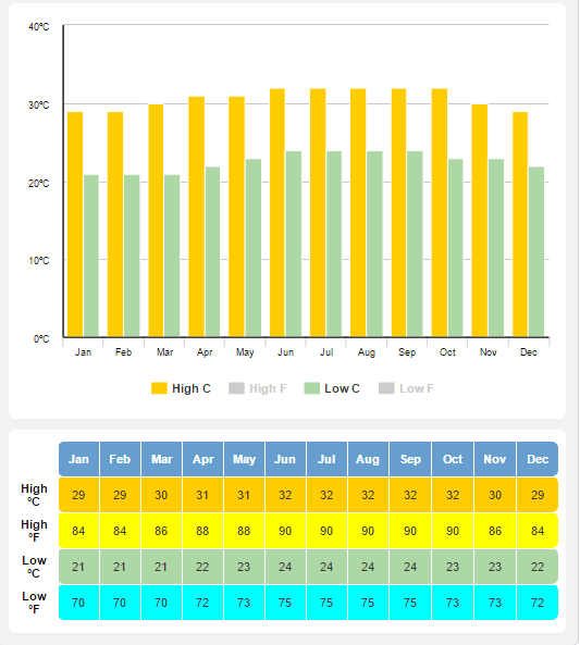 PC Average High Low