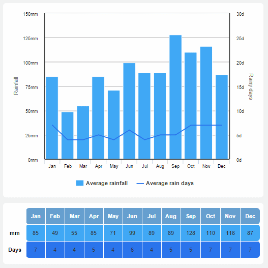 Punta Cana Weather Unofficial Palladium