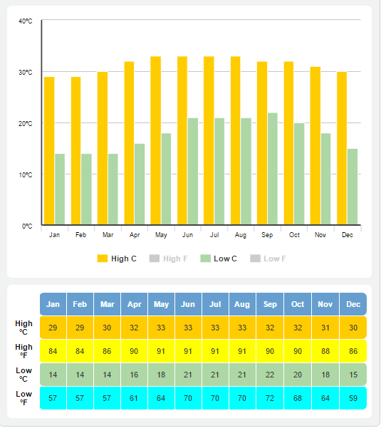 Puerto Vallarta Weather Unofficial Palladium